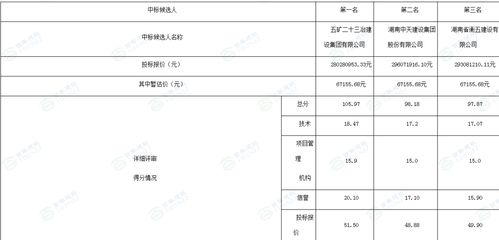 9月5日項(xiàng)目中標(biāo)信息速遞 附中標(biāo)單位
