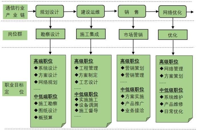 - 專(zhuān)業(yè)建設(shè) - 電子信息工程系網(wǎng)站系統(tǒng)